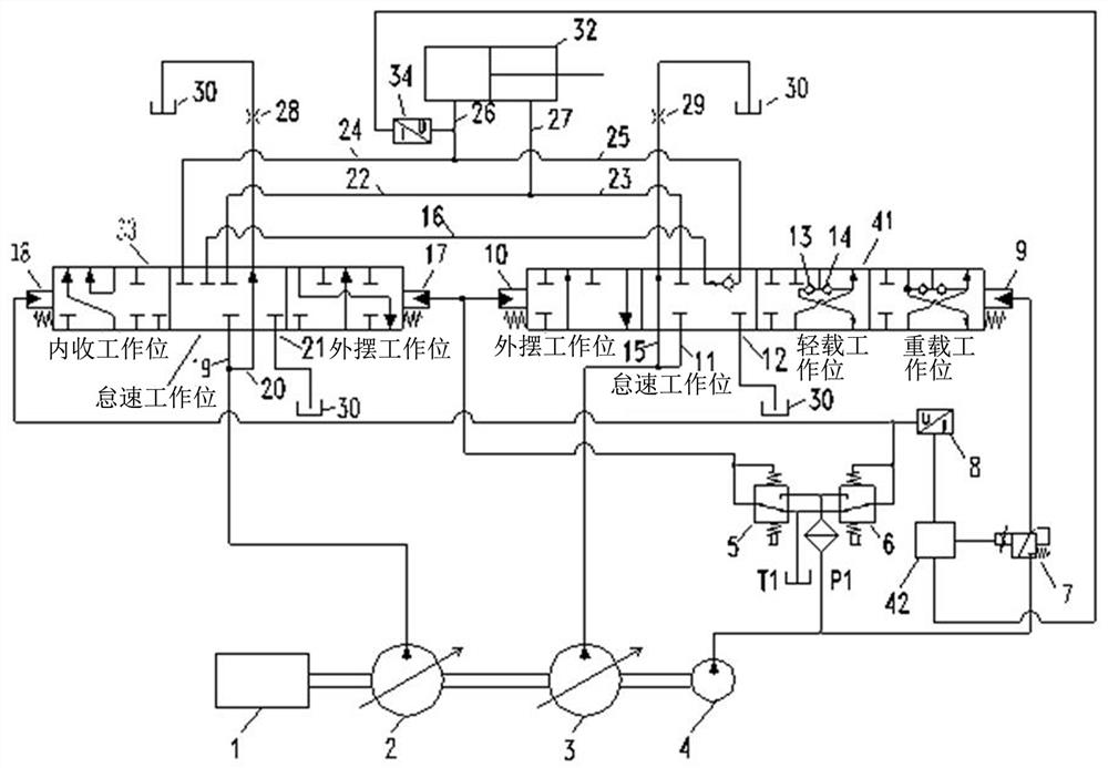 一种电比例控制多工作位阀的液压系统及其控制方法