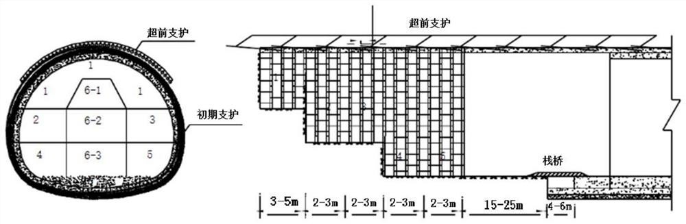 一种复杂地质条件的超大断面隧道施工工艺