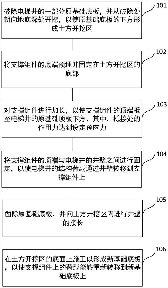 电梯井加深改造的施工方法