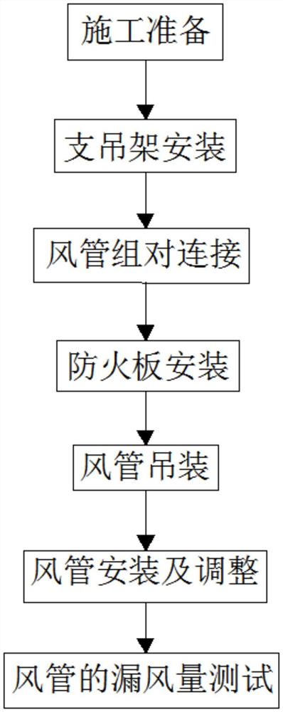 外包覆防火板的排烟风管施工方法