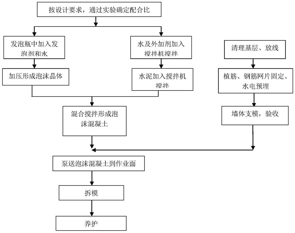 现浇泡沫混凝土自保温墙体的施工工艺