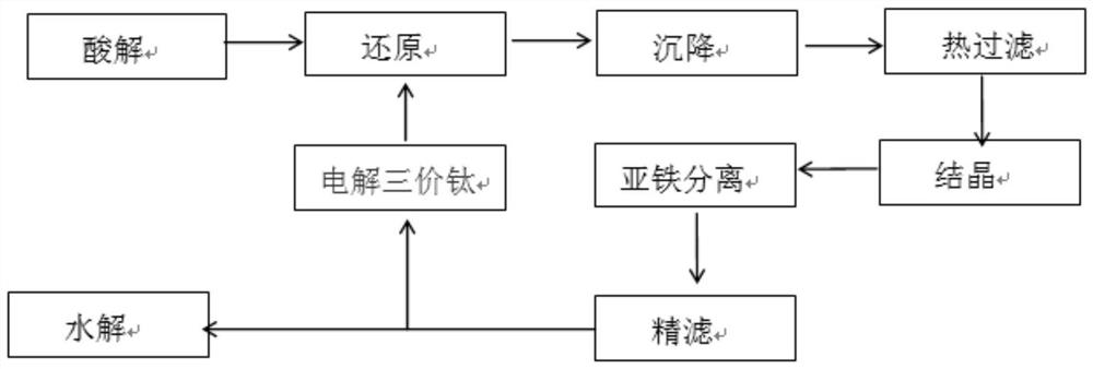 一种硫酸法钛白电解三价钛的电解装置