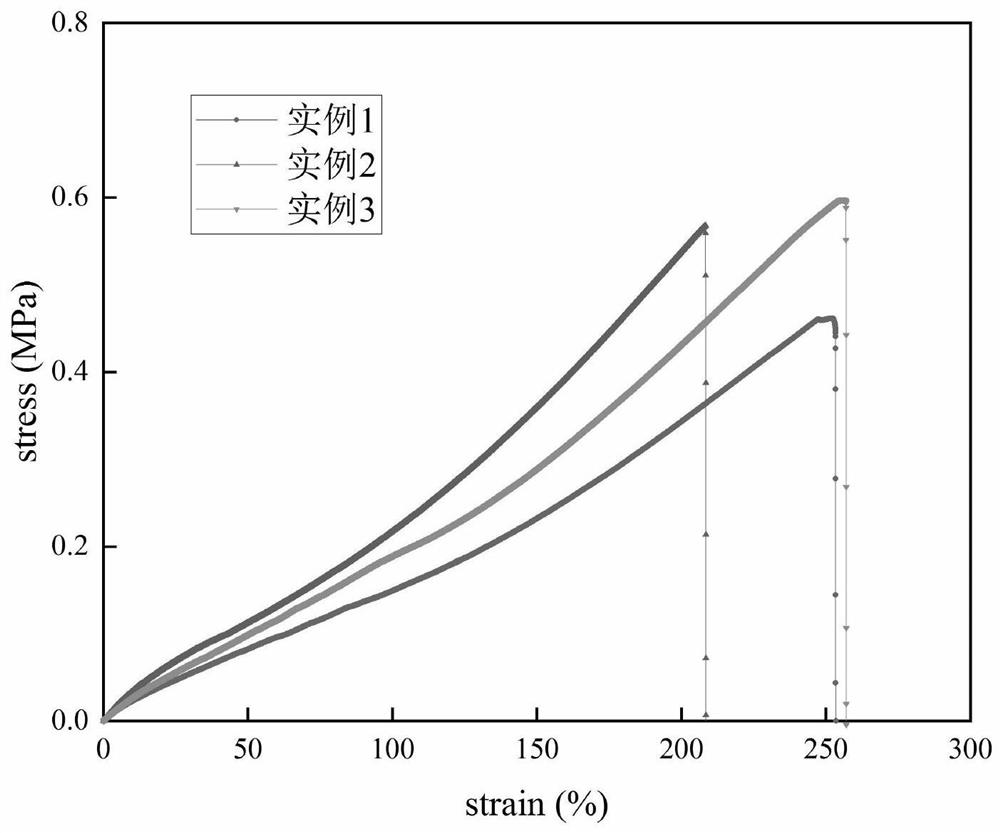 一种光固化3D打印硅橡胶墨水及其制备方法