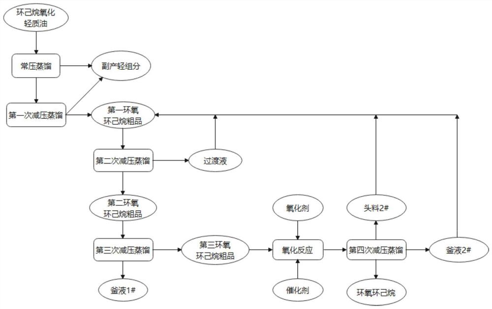 一种从氧化轻质油中回收提纯环氧环己烷的清洁生产方法