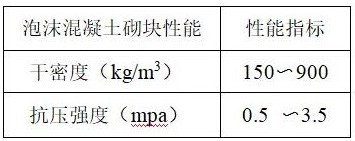 泡沫混凝土无机复合材料及其制备方法