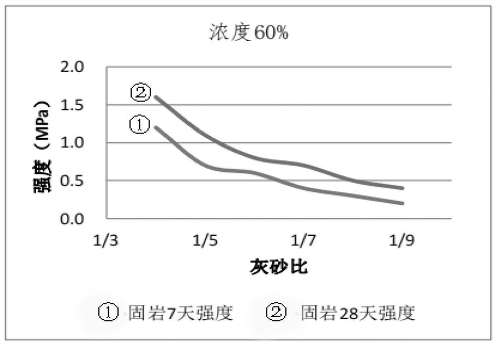 胶凝材料、复合填充体材料、混凝土以及填充体