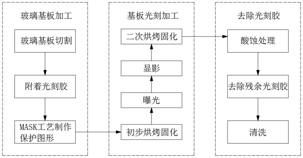 一种防眩玻璃的制作方法