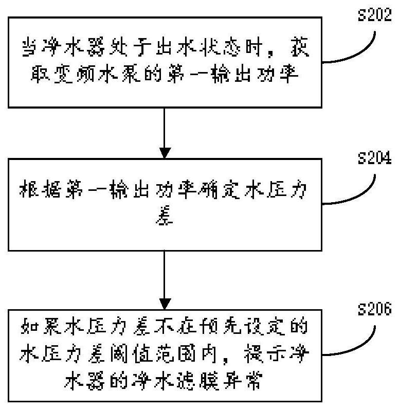 净水器的运行方法、装置及净水器