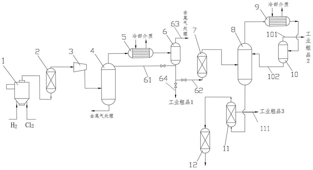 一种半导体用超高纯氯化氢气体的制备装置及其工艺