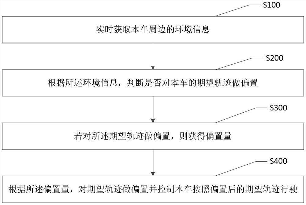 车道保持方法、装置和计算机可读存储介质