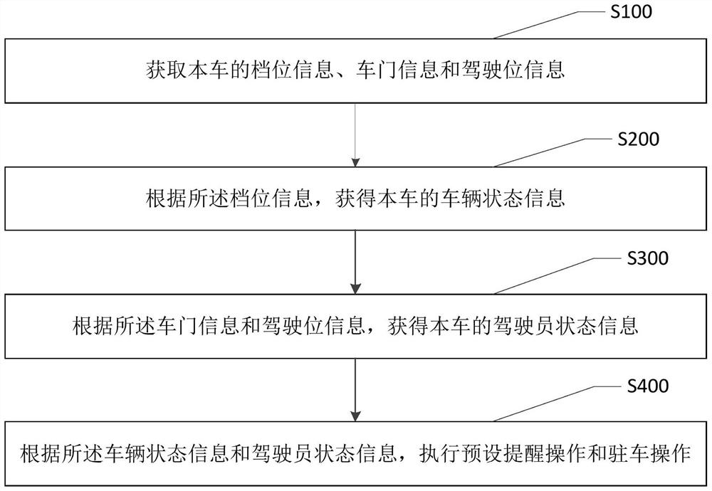 车辆控制方法、装置和计算机可读存储介质