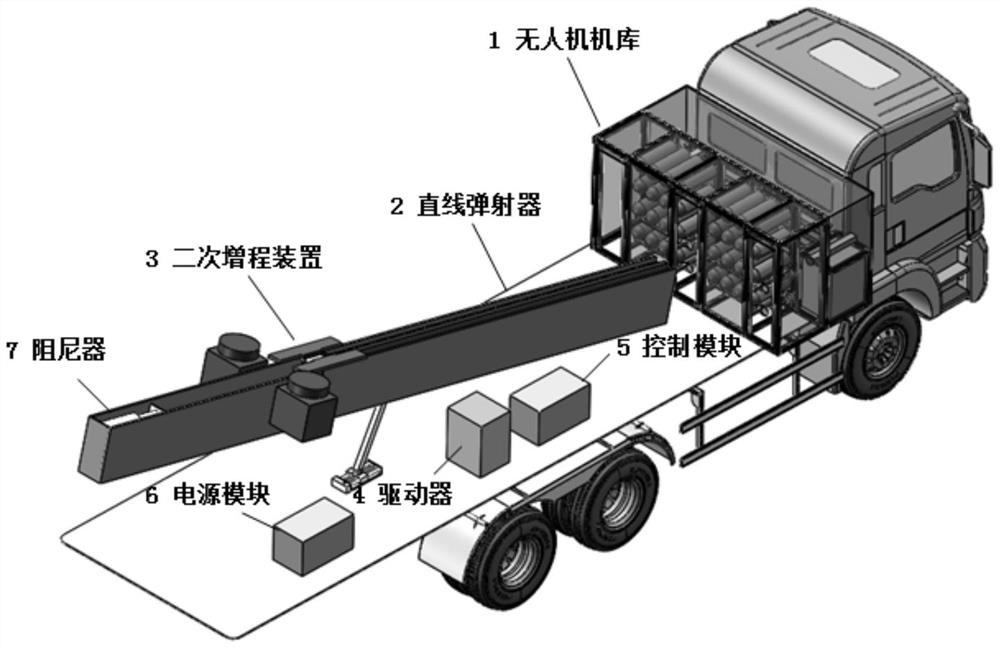 一种组合增程式高速电磁发射系统