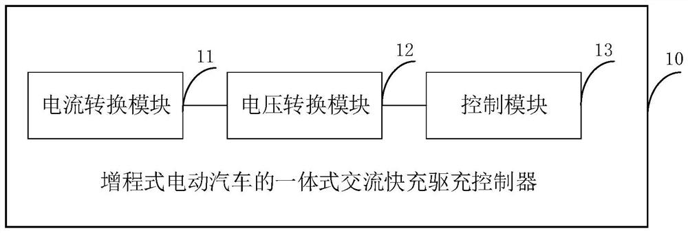 一体式交流快充驱充控制器及增程式电动汽车