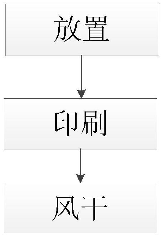 一种汽车气袋印刷工艺及其配套设备