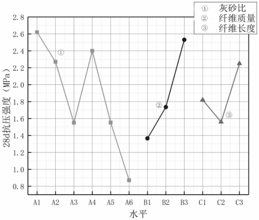 混凝土构件的制备方法以及混凝土构件