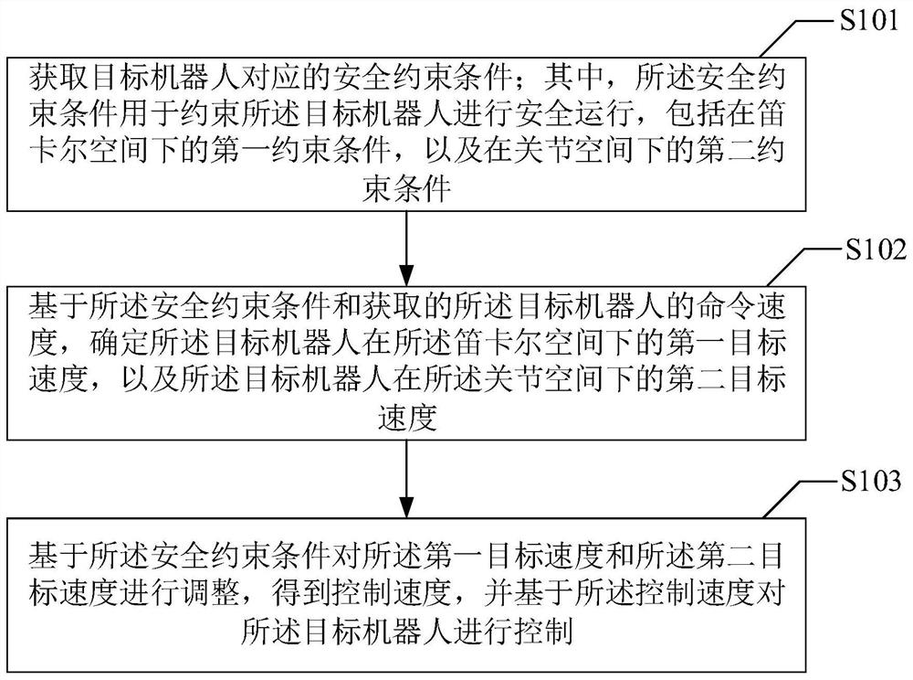 一种机器人控制方法、控制柜及系统