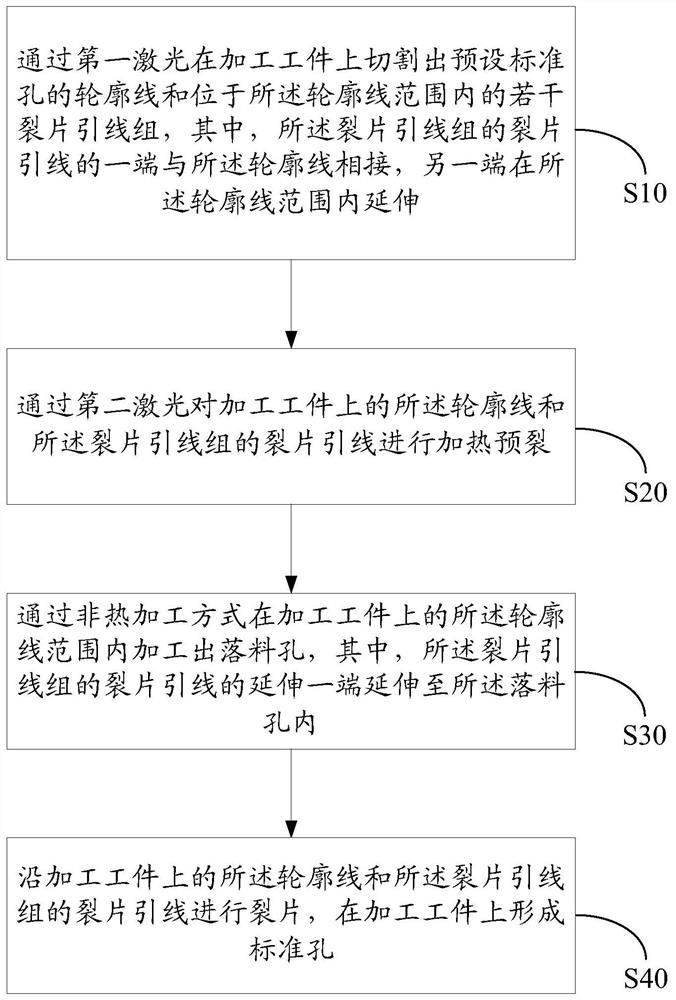 脆性材料的加工方法