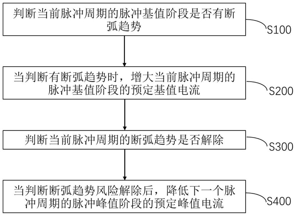 一种脉冲焊接方法及系统