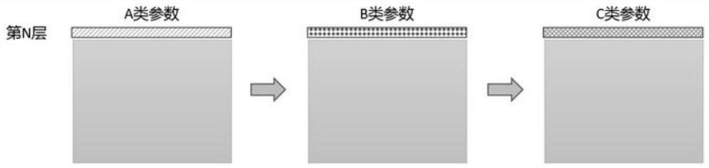 一种高强铝合金构件激光选区熔化过程中裂纹控制方法