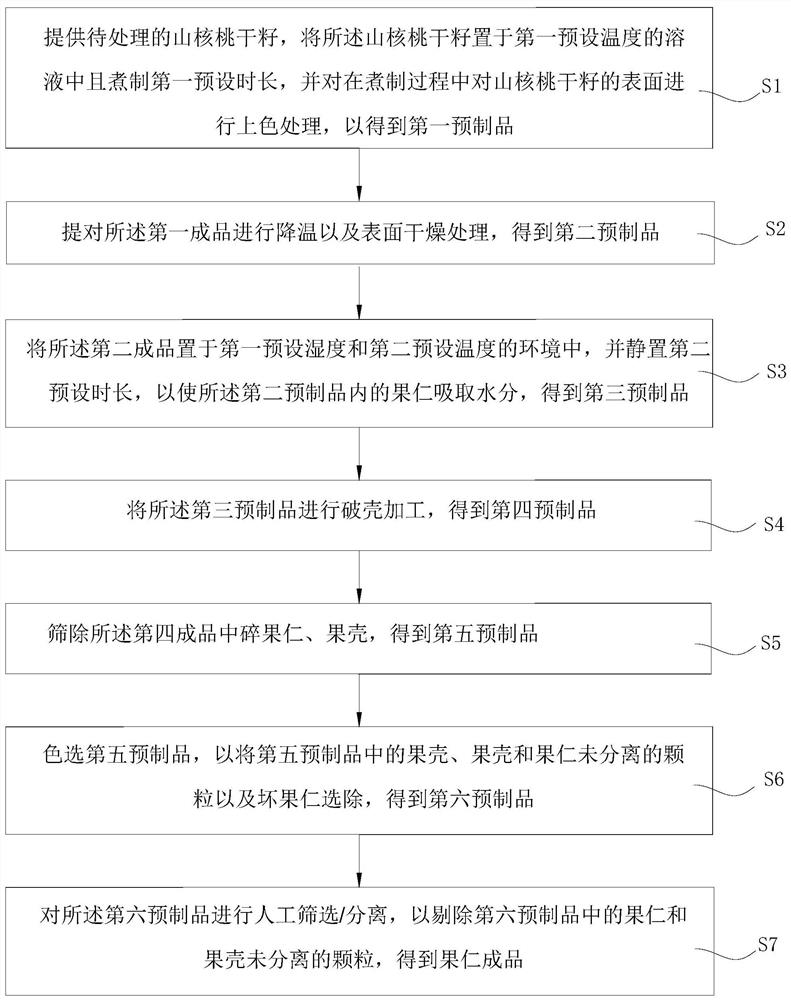 山核桃自动剥壳的方法