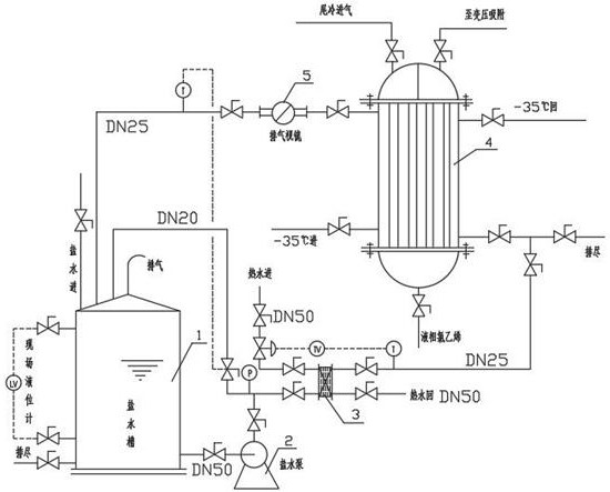 一种氯乙烯尾气冷凝器化冻装置