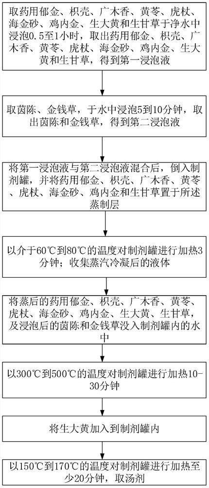 一种用于治疗胆结石的排石汤剂及其制备方法