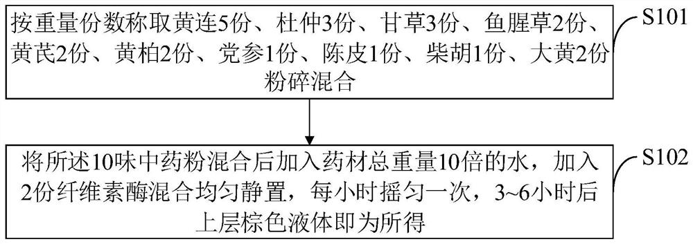 一种防治对虾弧菌病的中药液及其制备方法