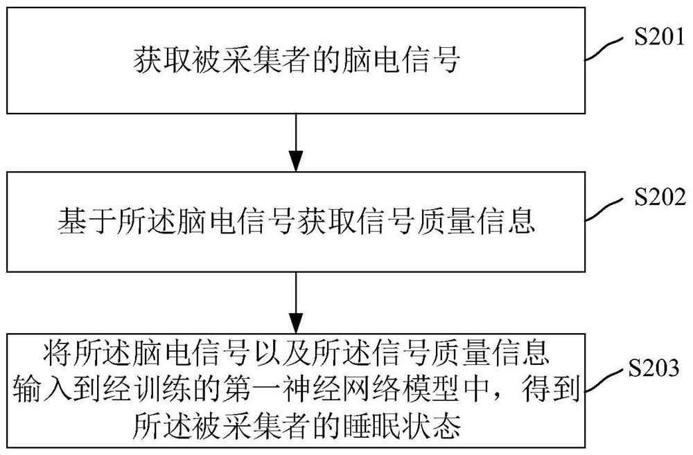 睡眠状态识别方法、装置、电子装置和存储介质