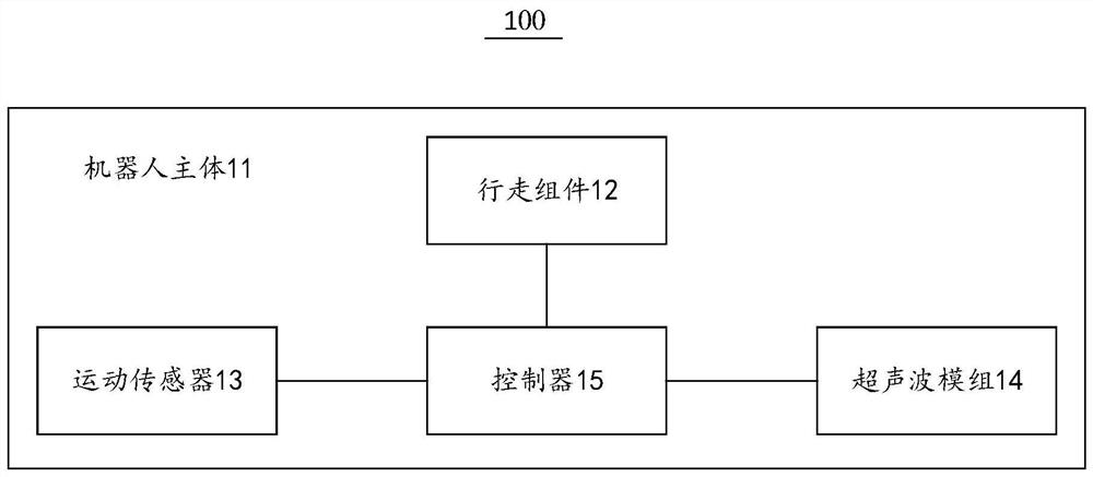 一种自移动机器人