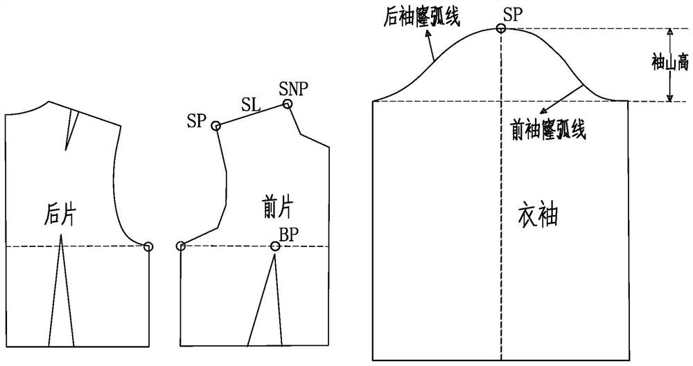 基于特征点-线空间向量的职业装衣袖基准样板生成方法