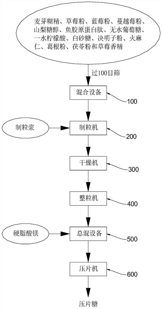 一种减肥食品的制备方法