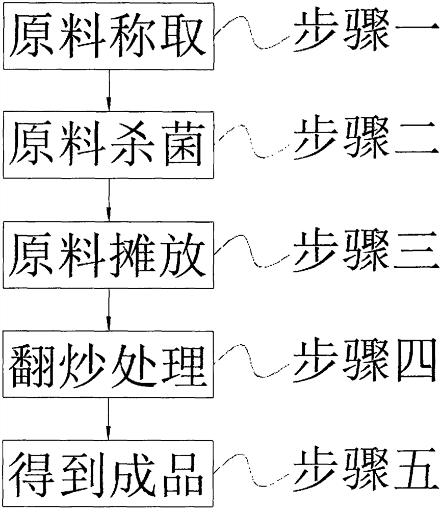 一种干果仁饮料及制作方法