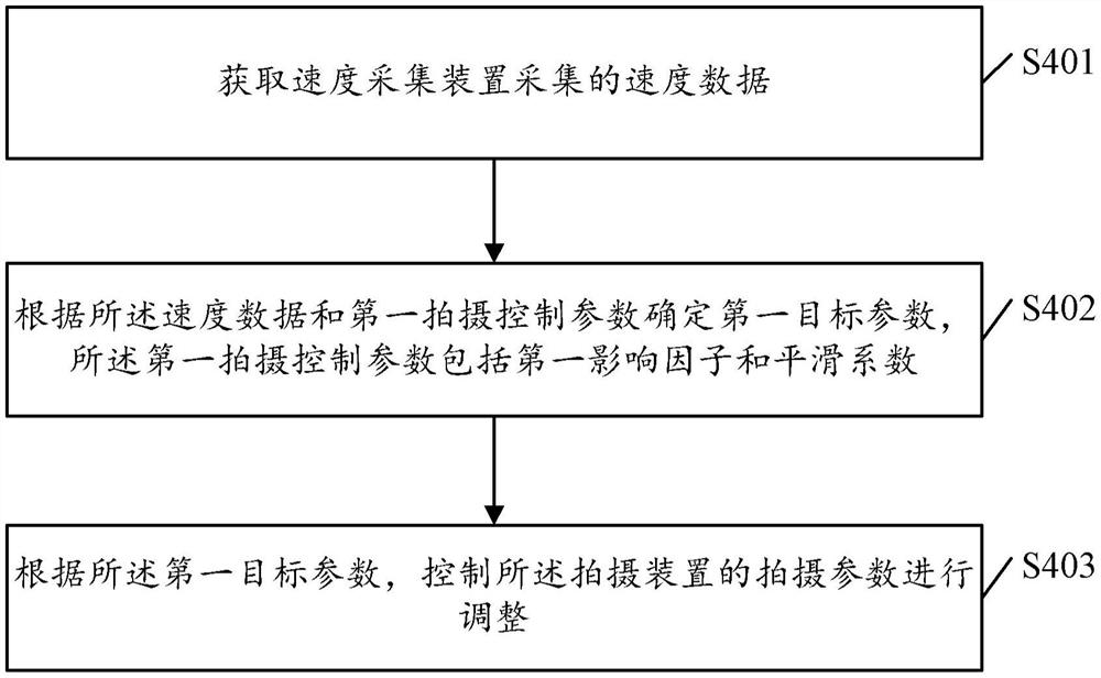 一种拍摄控制方法、拍摄装置及存储介质