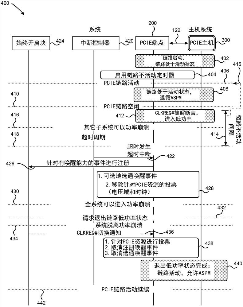 针对基于外围组件互连快速（PCIE）的设备的系统功率管理