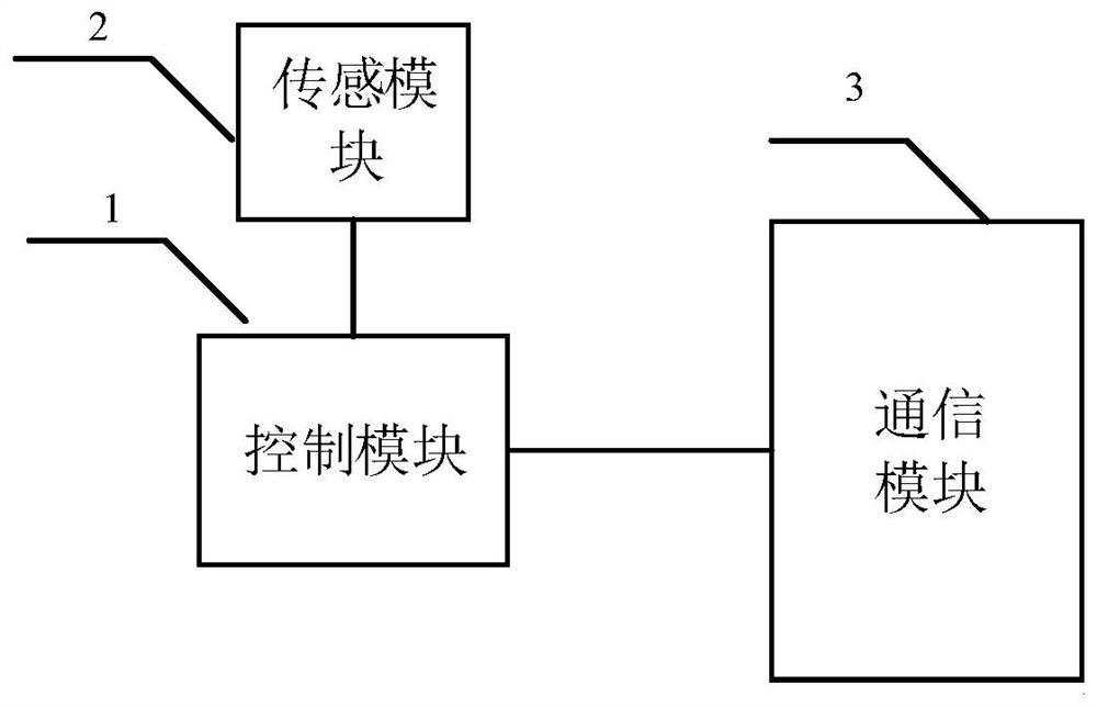 照明传感控制装置、照明控制方法及照明系统