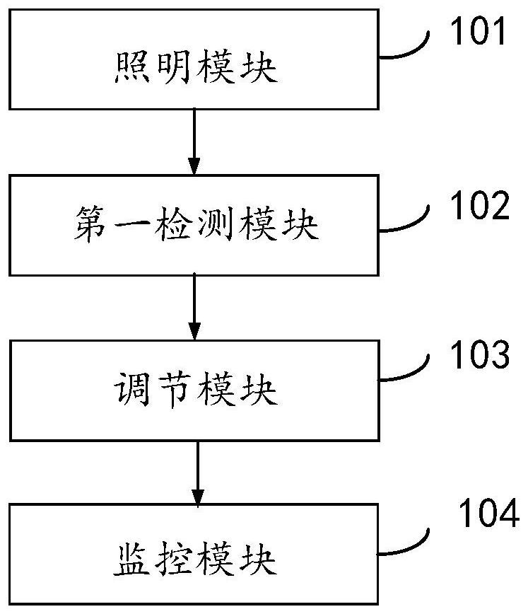 一种智慧照明控制系统