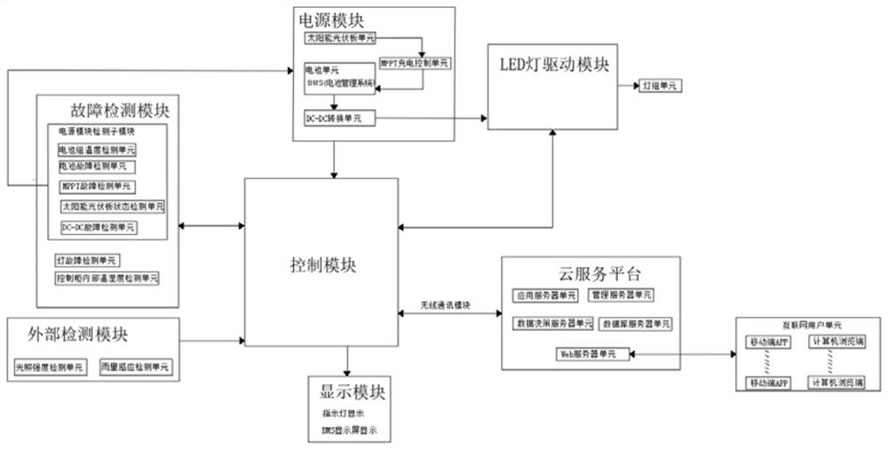 一种基于交、直流高压输电塔的航空障碍灯控制系统