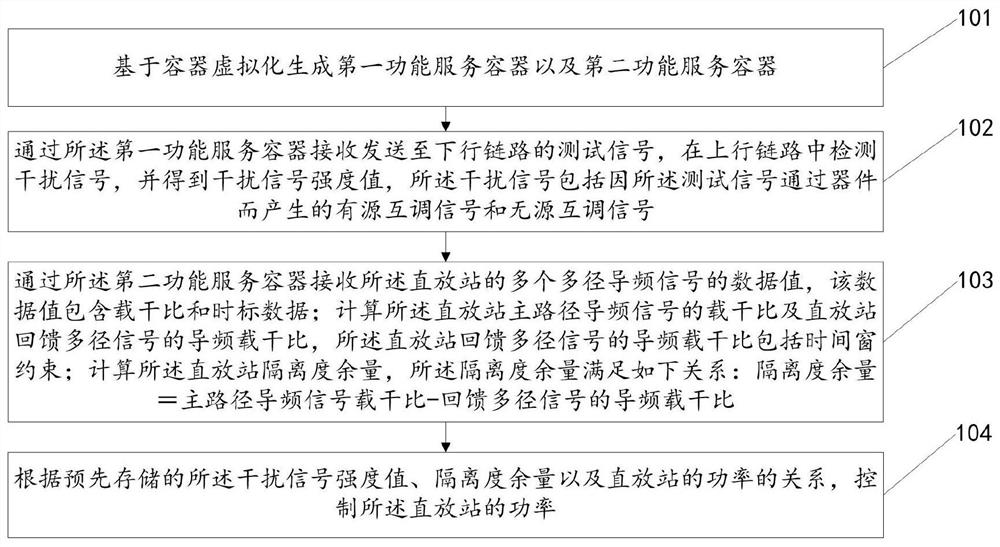 一种直放站的功率控制方法及装置