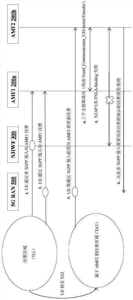 用于在无线通信系统中处理注册和会话管理的方法和系统