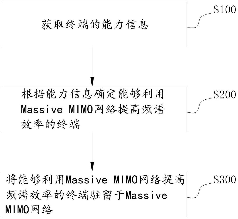 终端驻留网络的控制方法及其装置、可读存储介质