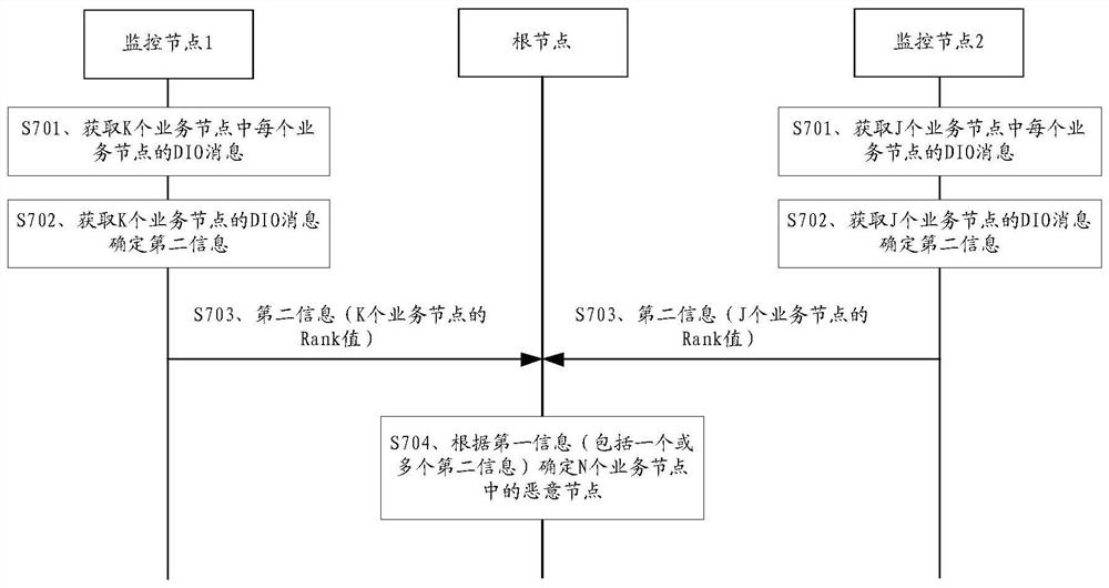 攻击检测方法、装置及系统