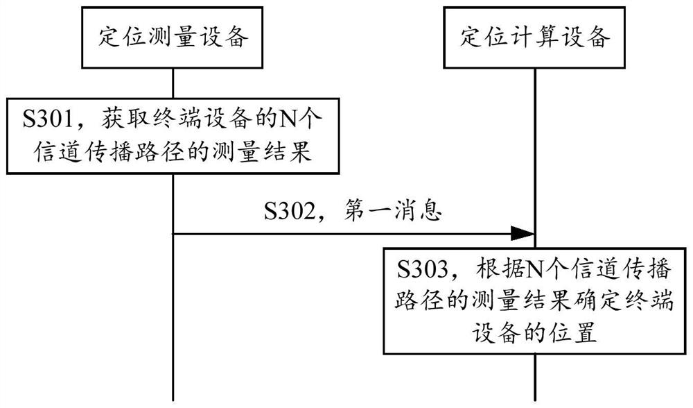 通信方法及装置