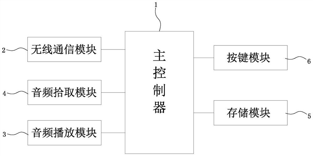 一种具有对话提醒功能的耳机及实现方法