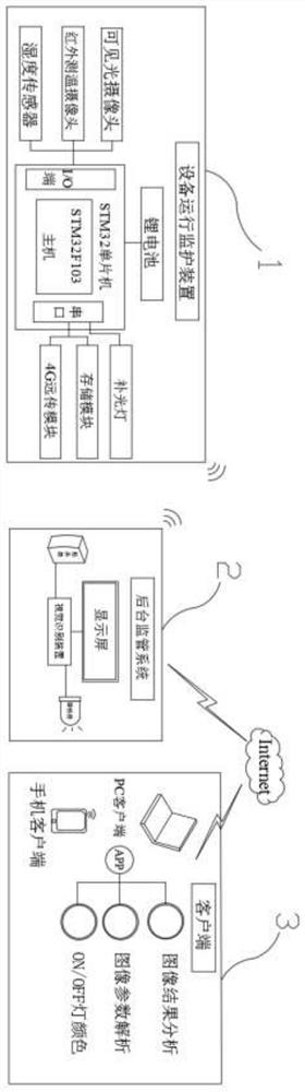 一种基于图像视觉技术的运行监护装置及操作方法