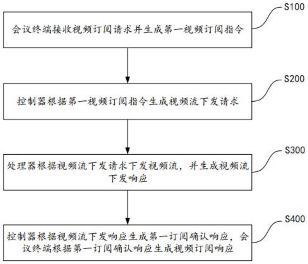 会议级联方法及系统、终端、计算机可读存储介质