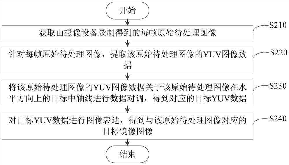 录像镜像处理方法、装置、摄像设备及可读存储介质