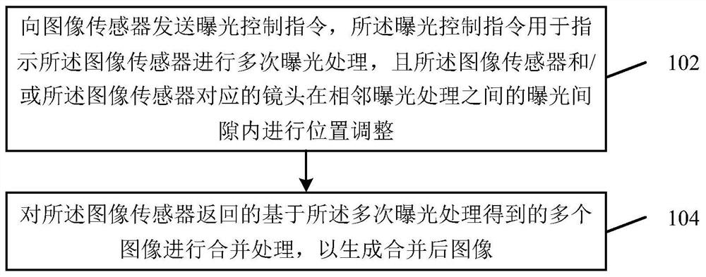 图像生成方法及装置