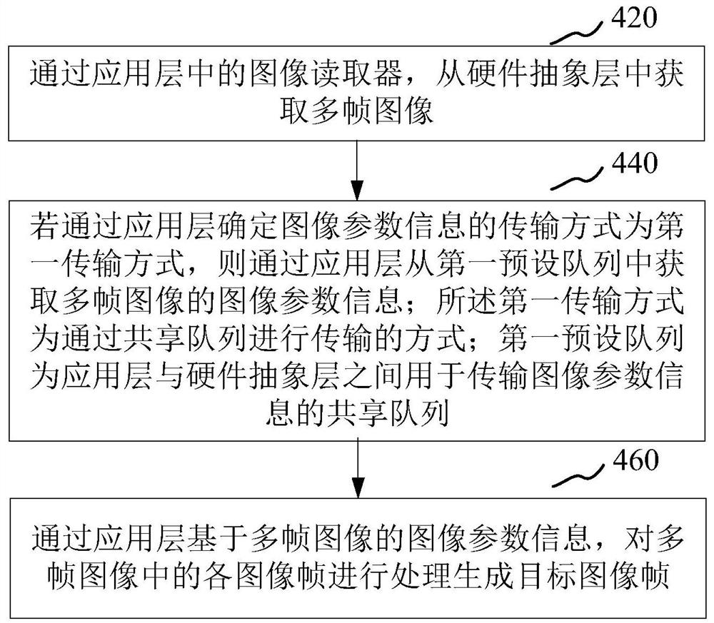 图像处理方法、装置、电子设备和计算机可读存储介质