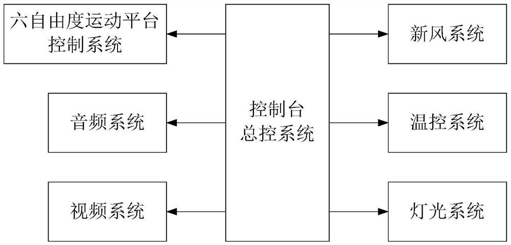 采煤机沉浸式远程操控装置、采煤机远程操控系统和方法