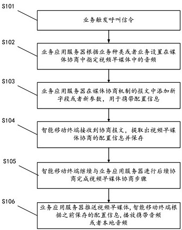 一种在视频早媒体中区别播放声音的方法